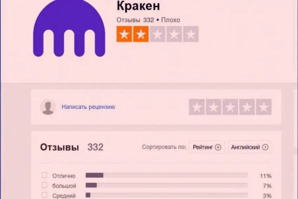 Что продают на кракене